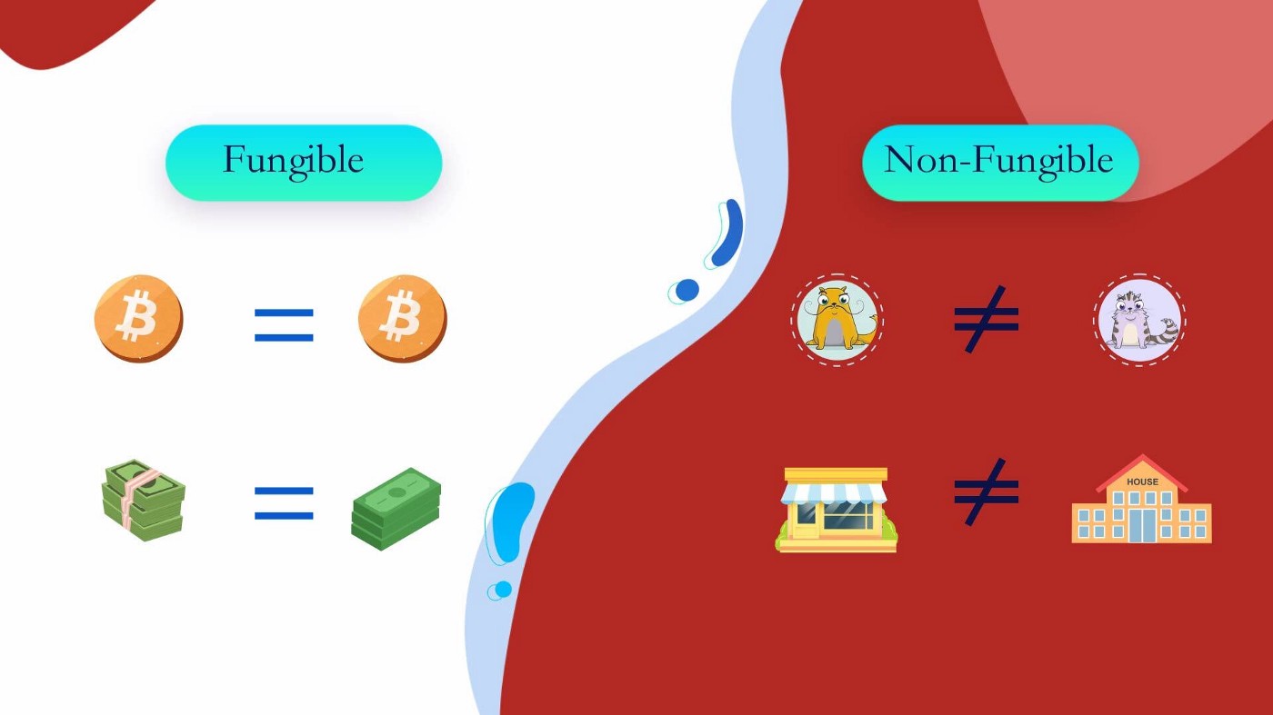 TRON 101| What Does “Non-Fungible” Mean in Non-Fungible Tokens (NFTs)?