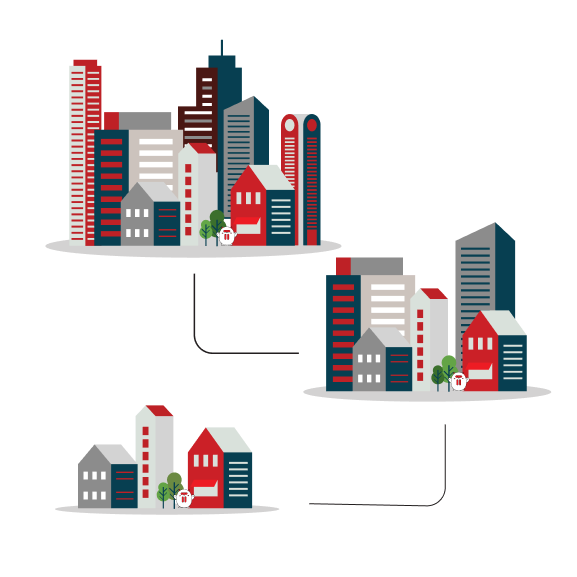 different communites